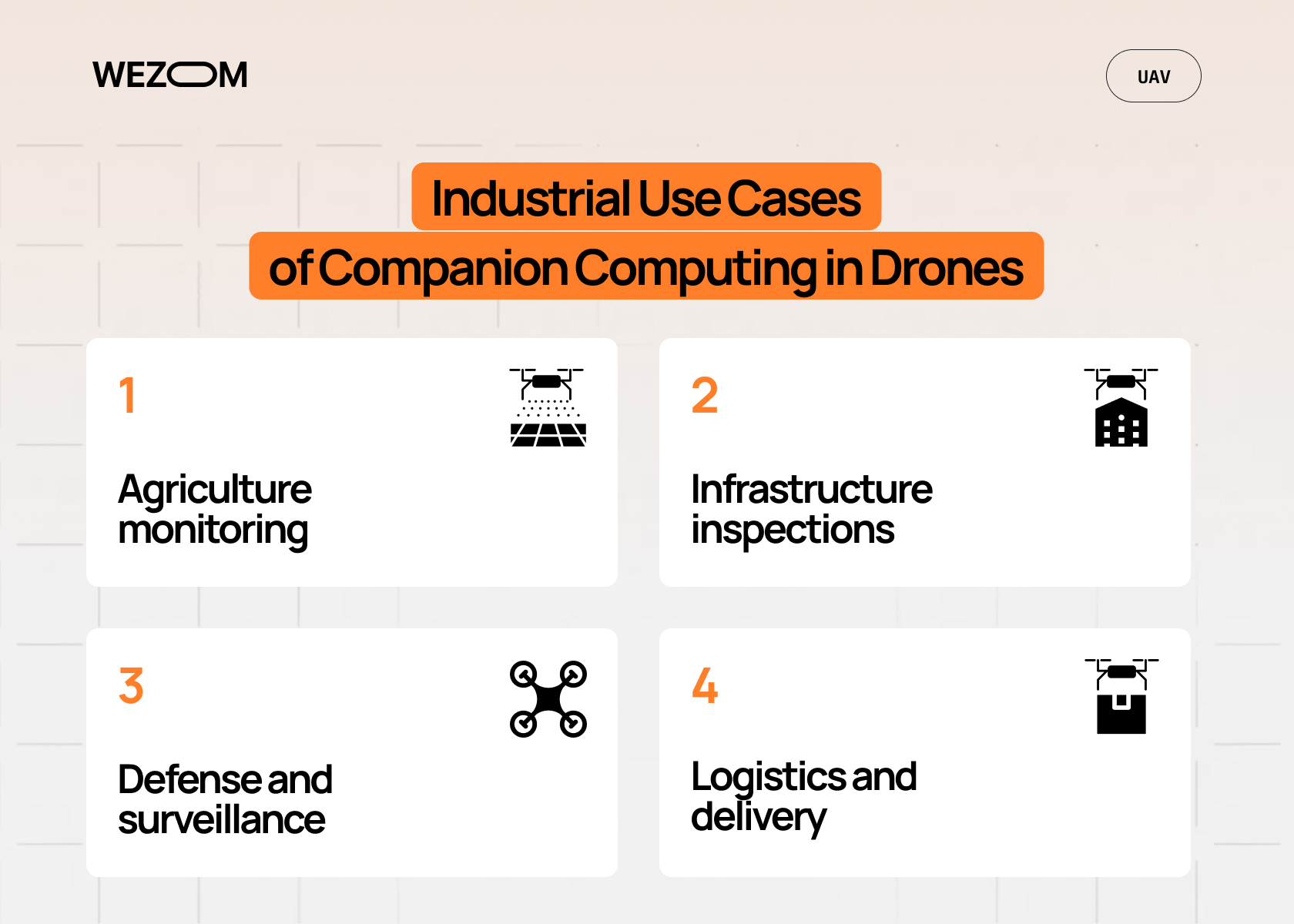 Industrial use cases of UAV companion computer development for agriculture, inspections, logistics and defense Industrial use cases of UAV companion computer development for agriculture, inspections, logistics and defense